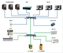 多現(xiàn)場總線技術賦能乳制品工廠 大數(shù)據(jù)應用與互聯(lián)網(wǎng)數(shù)據(jù)服務的深度融合