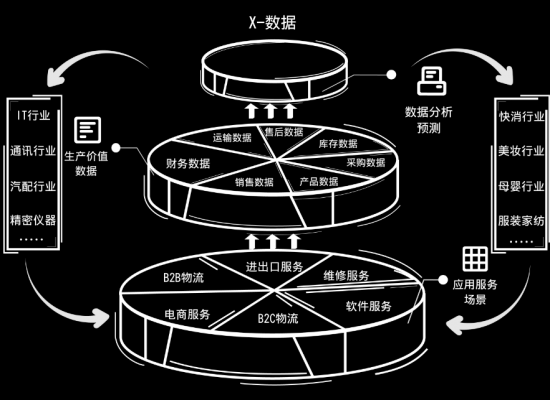 科技賦能倉儲，數據驅動未來 神州控股科捷“金庫WMS”榮膺《互聯網周刊》年度產品獎